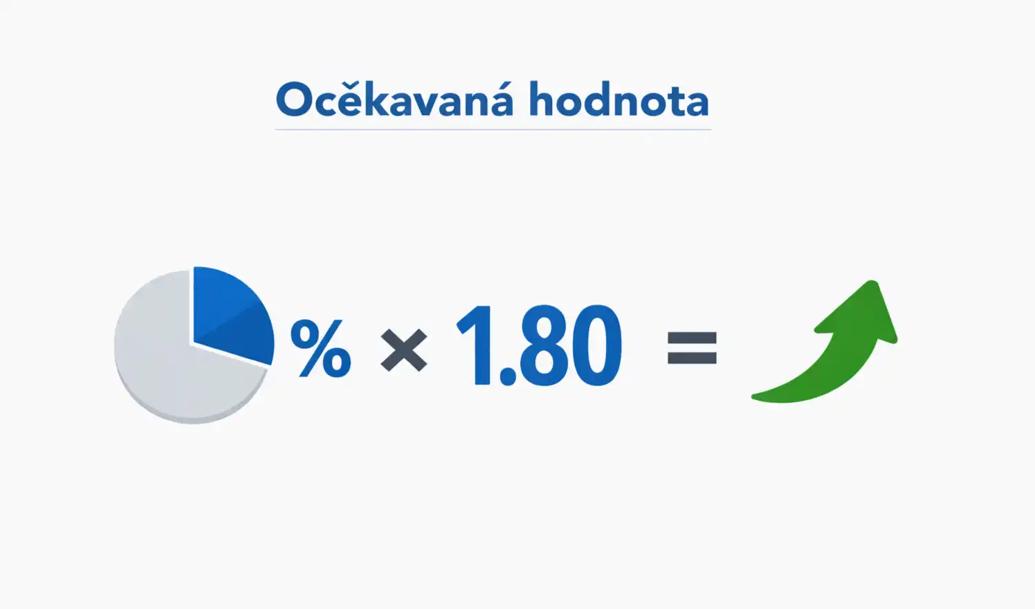 ocekavana hodnota vypocet